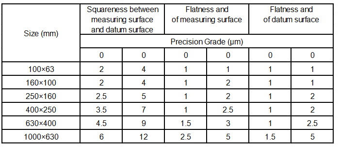 En savoir plus sur Granite Square Ruler