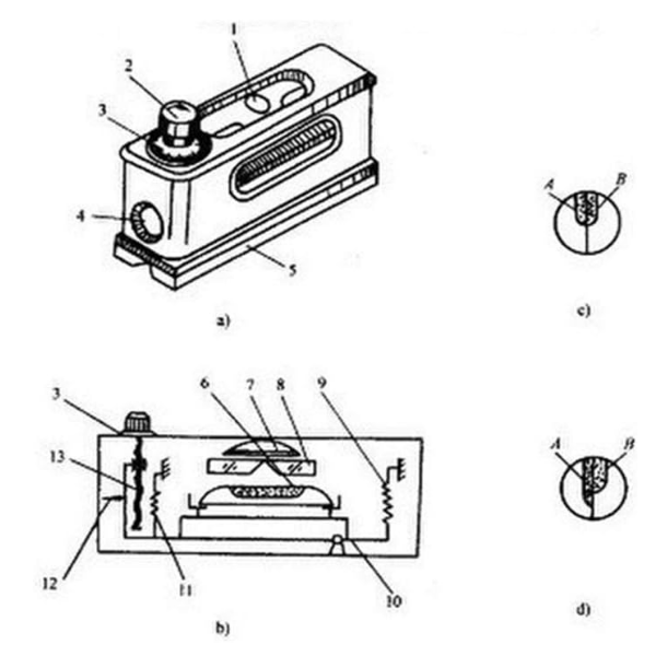en savoir plus sur le niveau d’image composite optique